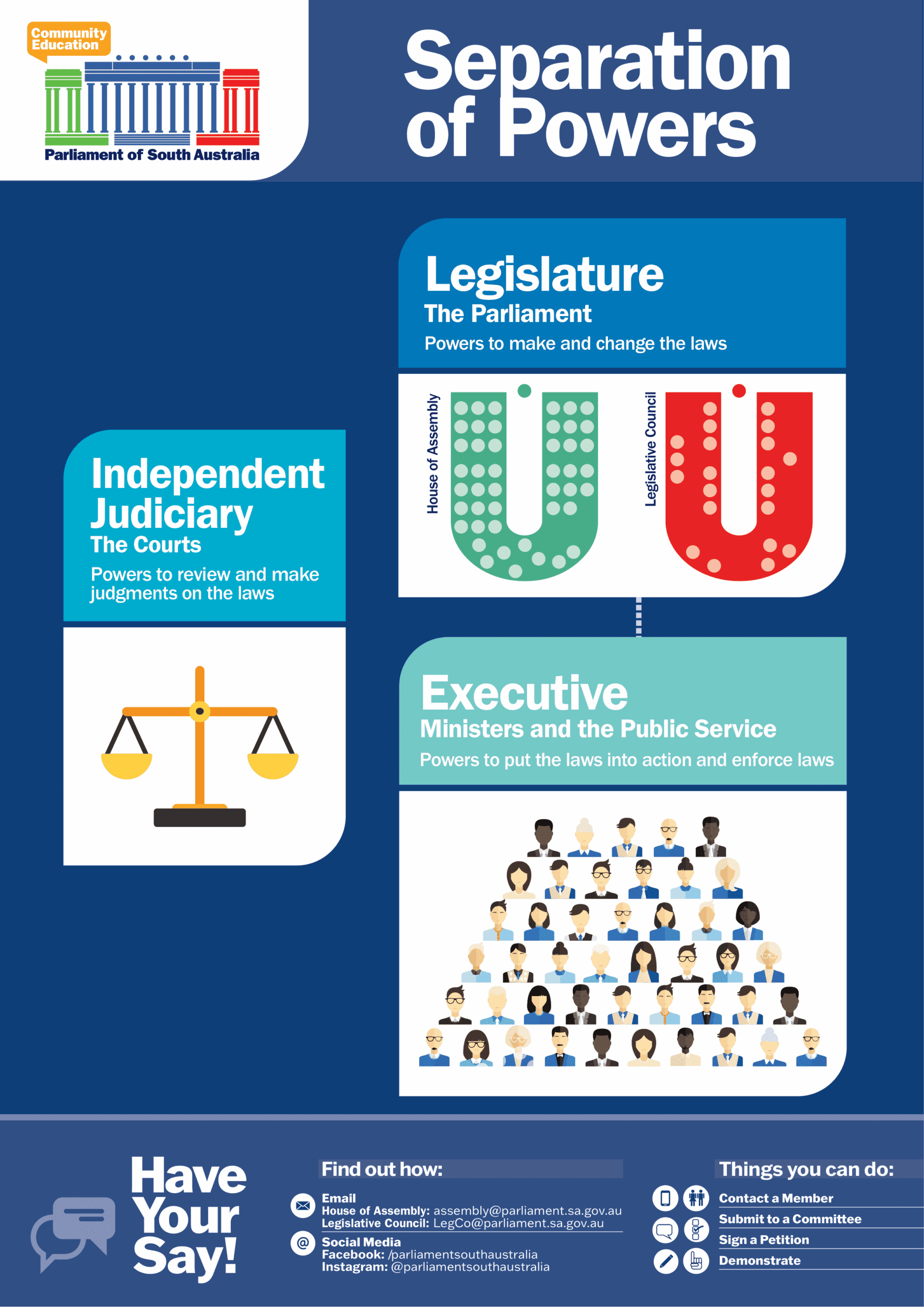 Poster: Separation of Powers - Parliament of South Australia